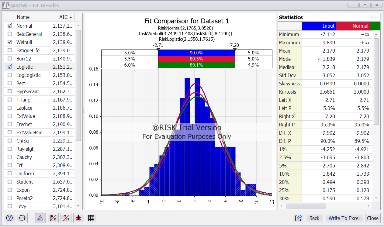 @RISK distribution fitting